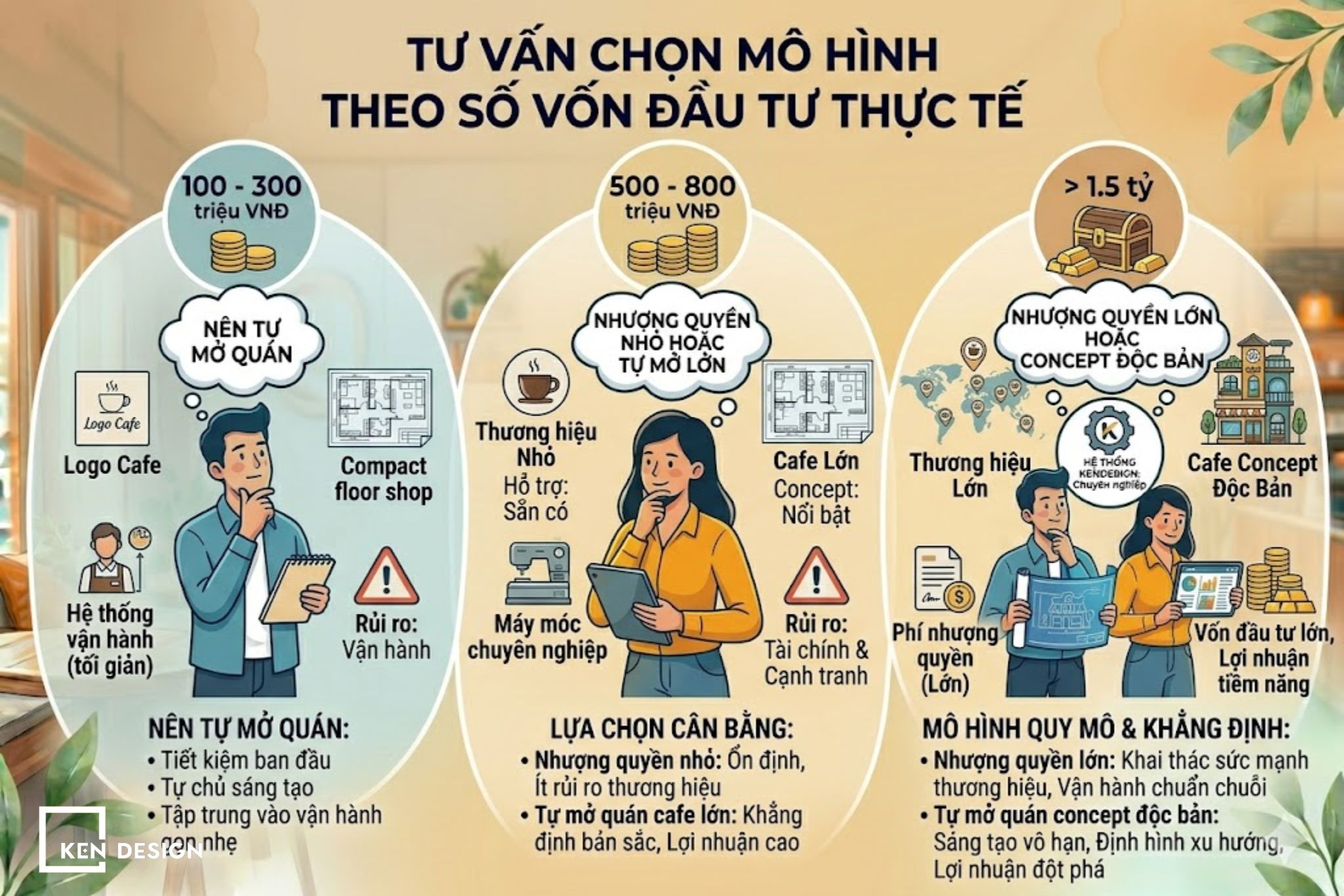 tu-mo-cafe-hay-nhuong-quyen